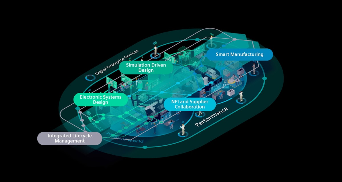 The Digital Transformation of Heavy Gear and Off-Freeway Automobiles