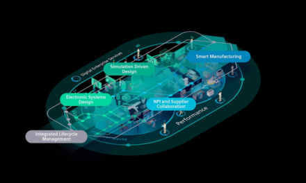 The Digital Transformation of Heavy Gear and Off-Freeway Automobiles