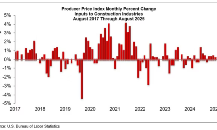 As energy prices drop, building type prices rise in August.